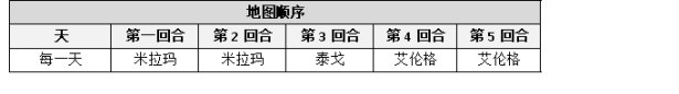 【絕地求生】[PASC]2023 亞洲超級盃夏季賽 於本週三開始 /賽程及積分規則詳情-第4張