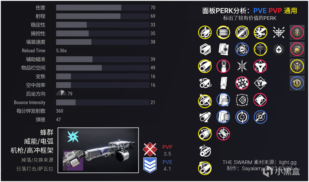 《命运2 周报》23/05/17 S20韧战赛季和守护者游戏最后一周