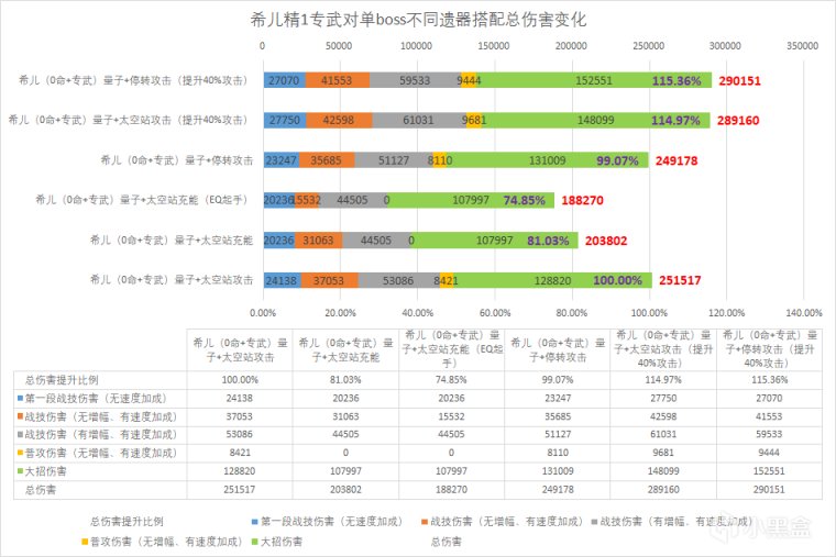 【V1.0攻略·角色攻略】通過希爾詳細瞭解星穹鐵道的傷害計算-第7張