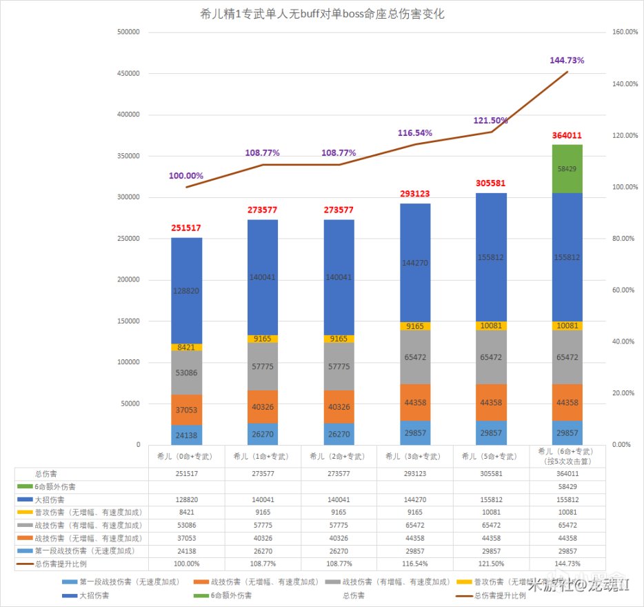 【V1.0攻略·角色攻略】通過希爾詳細瞭解星穹鐵道的傷害計算-第9張