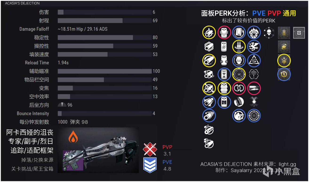 《命运2 周报》23/05/17 S20韧战赛季和守护者游戏最后一周