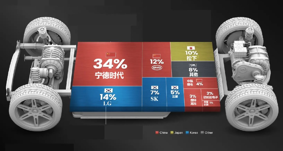 沒有中國，世界能造出電動汽車電池嗎？