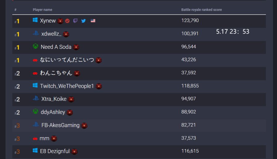 【Apex 英雄】[Apex英雄]無人機崩潰問題反饋，世一獵預計將破百萬分，桌遊眾籌-第3張