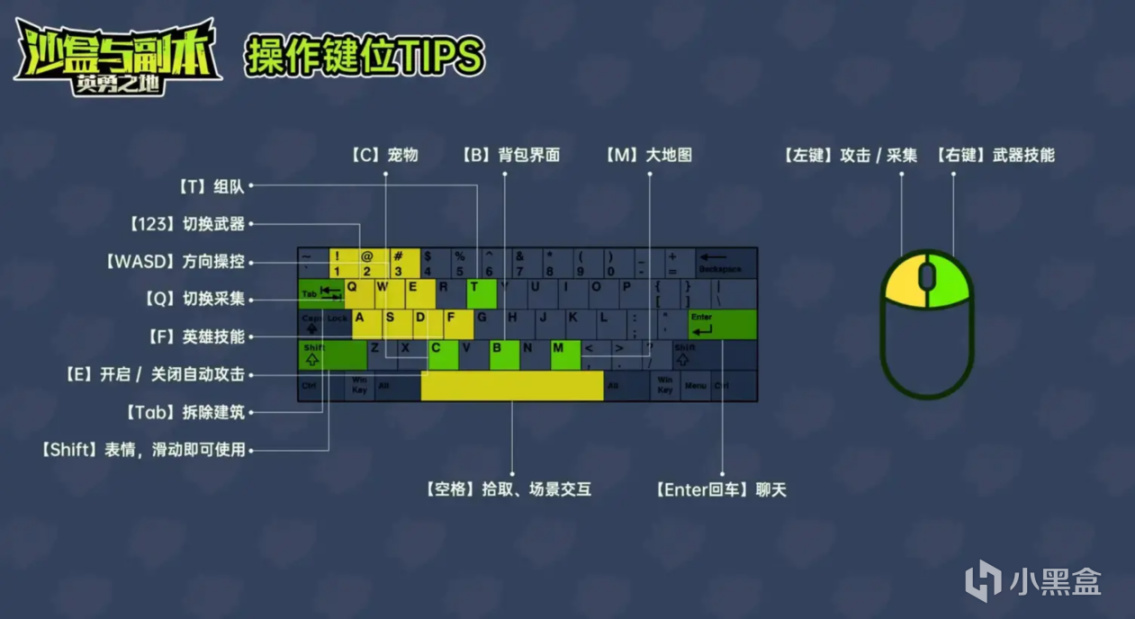 【沙盒與副本：英勇之地】全網最全攻略-第1張