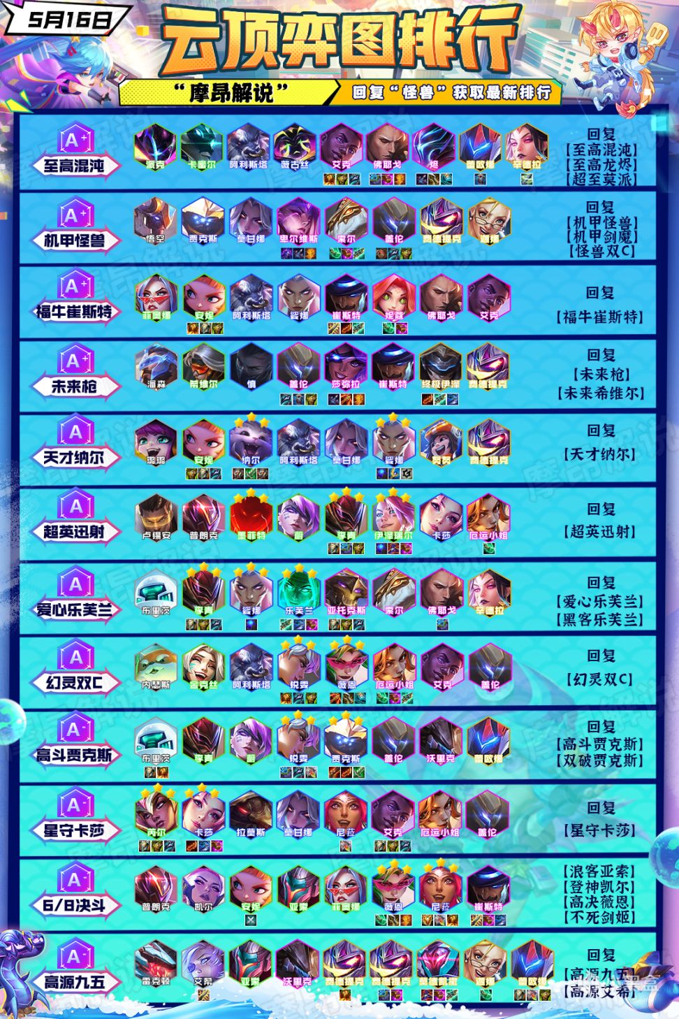 【云顶之弈】13.10版本更新详解，4精英将要崛起，贾克斯归来-第1张