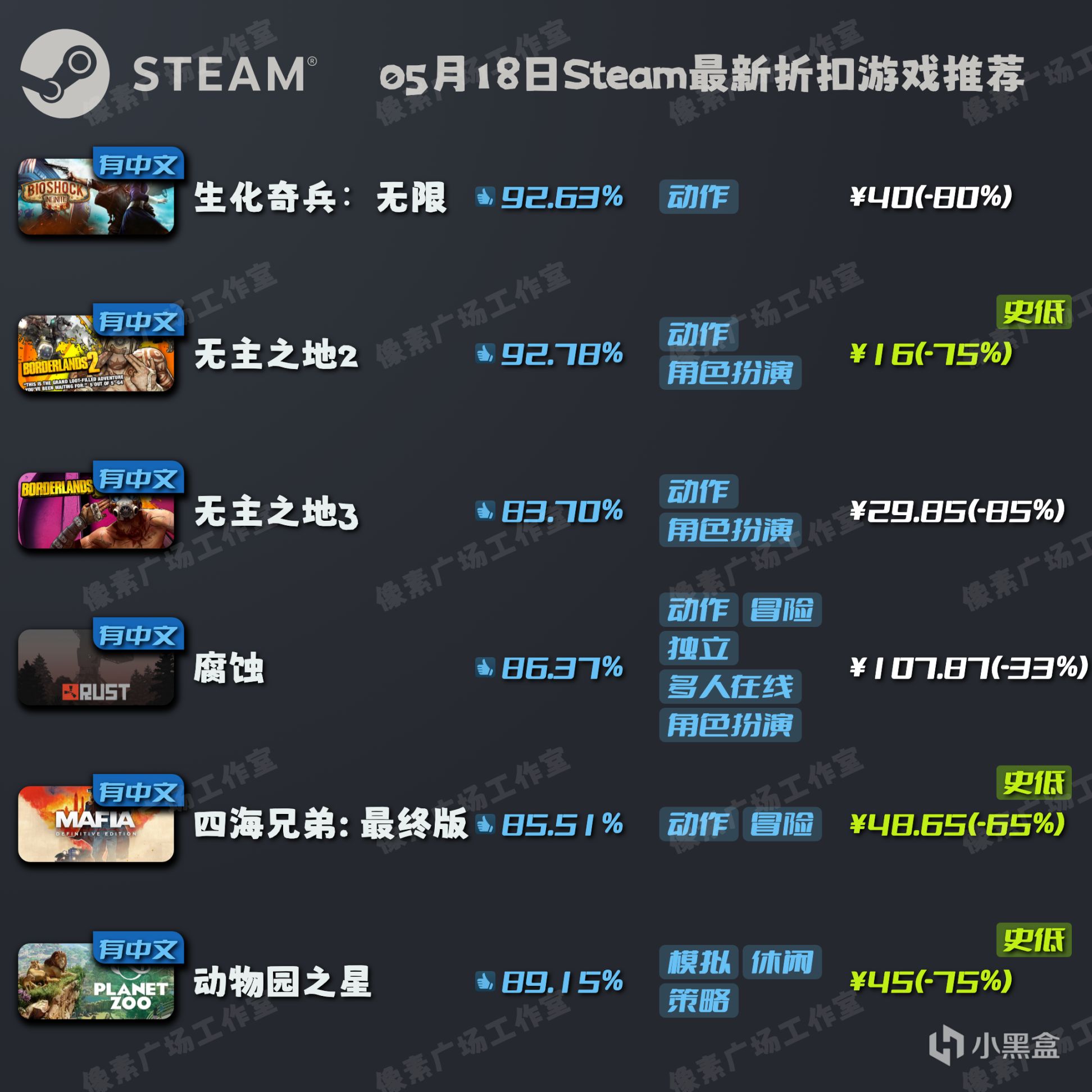 【Steam特惠】5月18日新折扣遊戲推薦｜生化奇兵｜無主之地-第0張