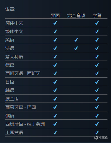 《逃生：试炼》发售一周销量突破50万份-第13张