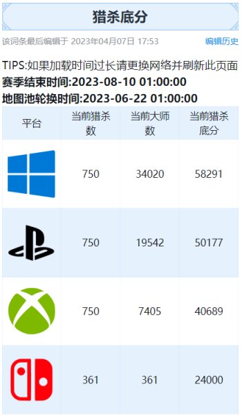 【Apex 英雄】Apex百科更新4.0：商店地图支持查询，新增喷漆、挂饰、武器大师-第10张