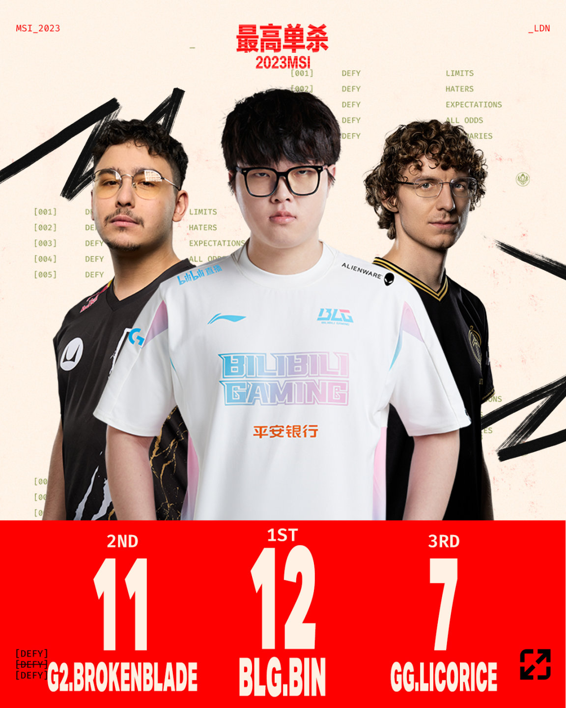 【英雄聯盟】聯盟日報：RNG下輔離隊；亞運征途LOL項目6月15日開賽-第9張