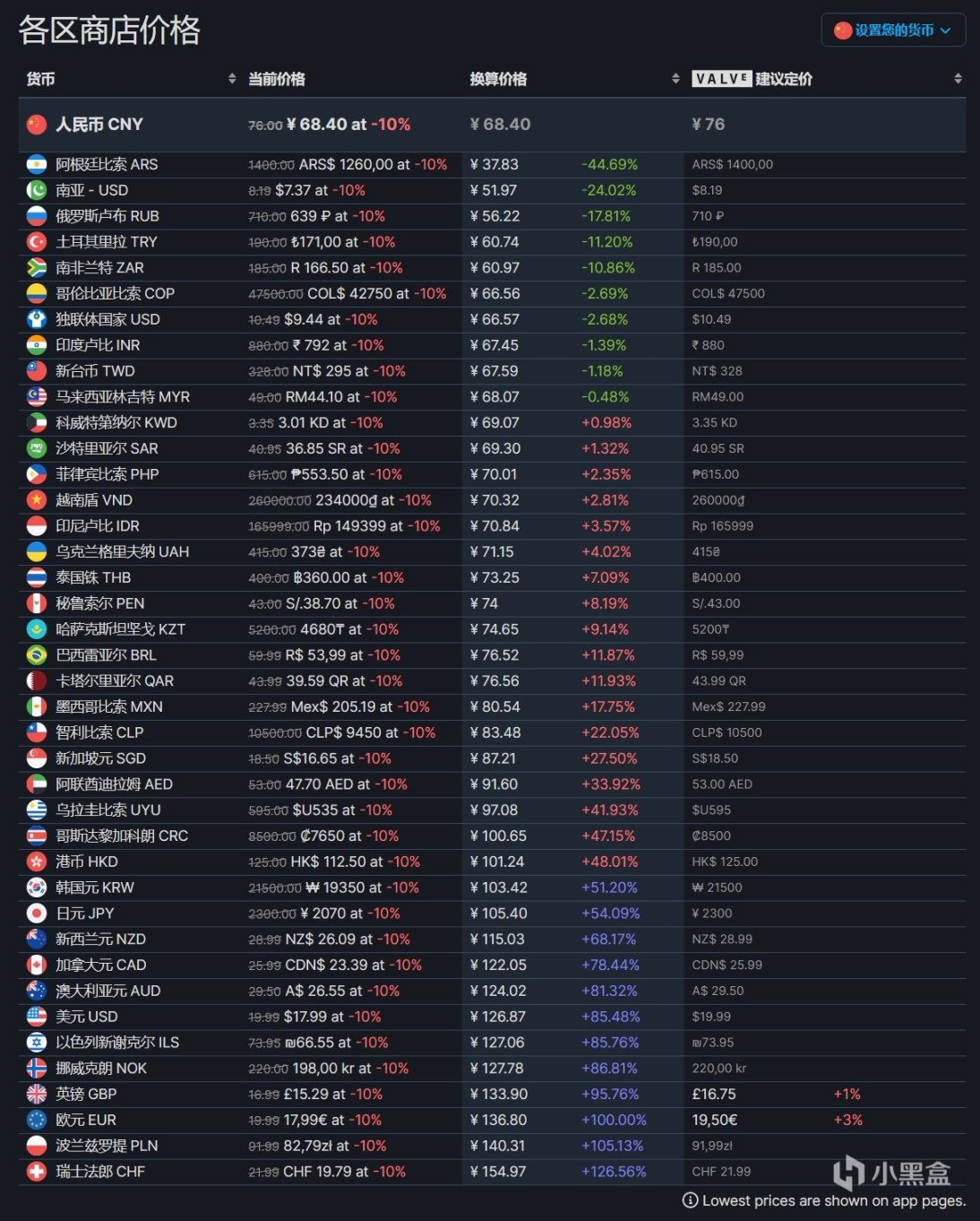 【PC游戏】电影风格的解谜冒险游戏《拉娜的星球》首发特惠-10%/¥68.4-第1张