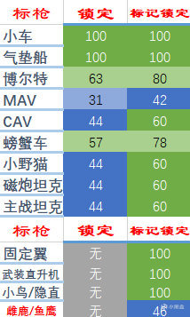 【战地系列】战地2042 常用装备与下挂 对载具各个部位造成的伤害清单-第4张