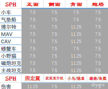 【戰地系列】戰地2042 常用裝備與下掛 對載具各個部位造成的傷害清單-第2張