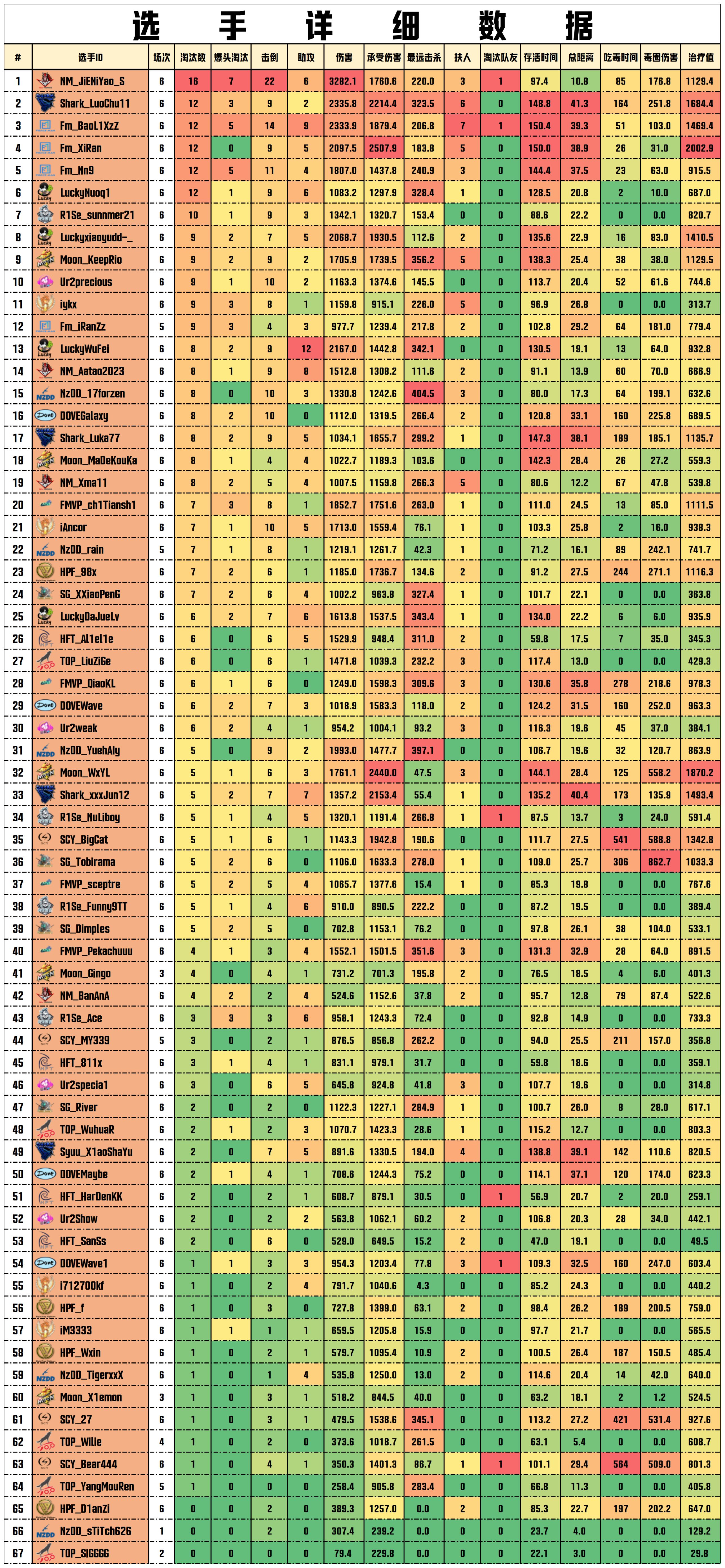 【绝地求生】7月挤破头，8月PGS2，9月PNC，10月夏季赛，年底PGC！-第7张