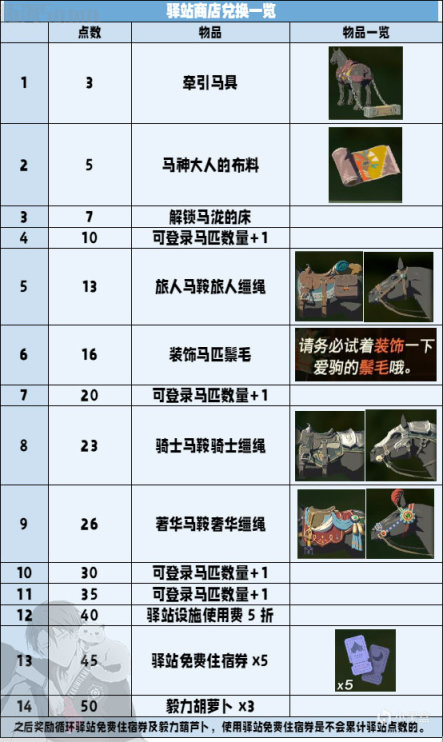 【塞爾達王國之淚】無劇透乾貨機制解析-第5張