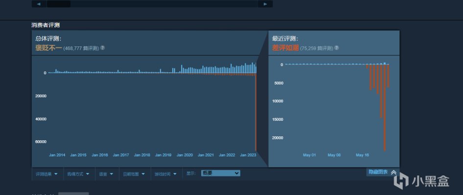 【PC游戏】游戏公司是如何逼着玩家成立工会的？-第6张