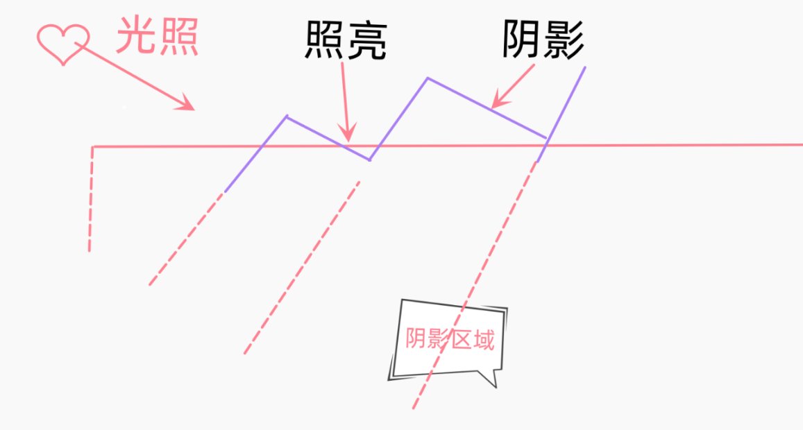 【PC遊戲】「遊戲開發小科普-6」我穿這件衣服好看嗎 ？-第78張