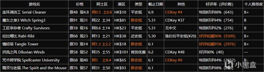 【PC游戏】8款Steam折扣中的独立游戏5.27-6.9-第0张