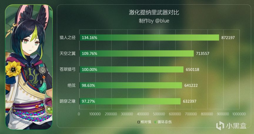 【原神】融甘最佳四星武器？——鹮穿之喙武器测评-第6张