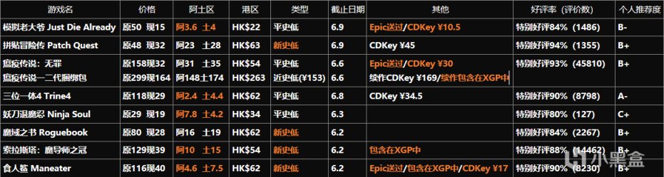 【PC游戏】8款Steam折扣游戏5.28-6.9-第0张