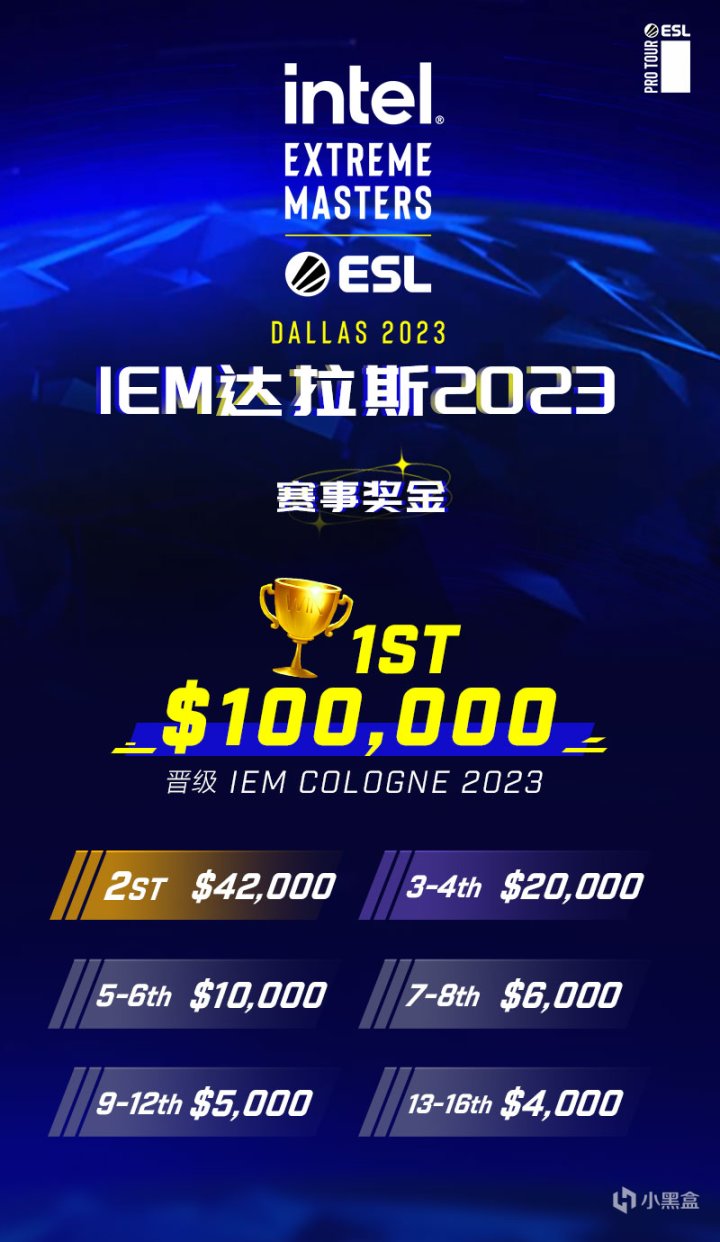 【CS:GO】5EPlay与虎牙倾情呈现IEM 达拉斯 2023-第5张