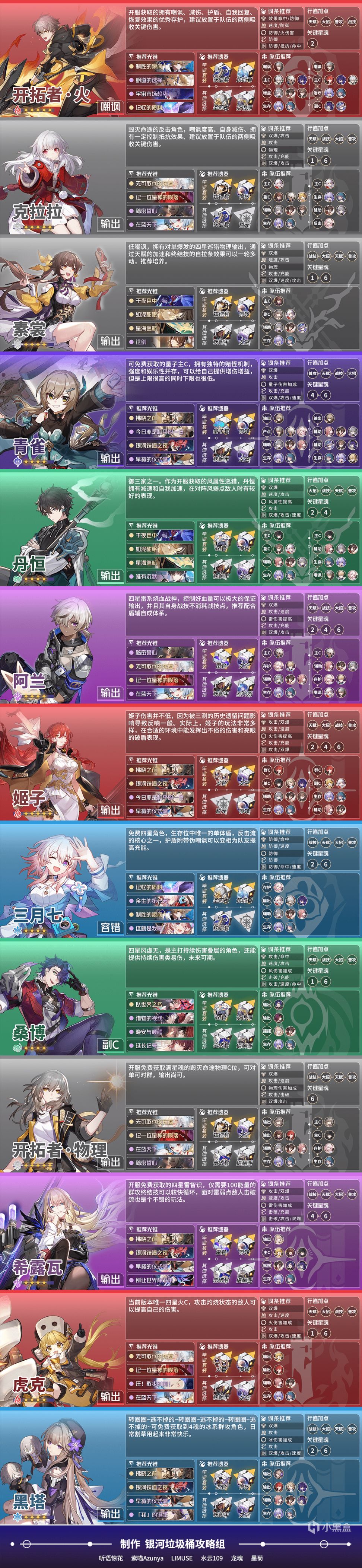【崩坏：星穹铁道】全角色一图流/培养建议/攻略/光锥/遗器/配队-第1张