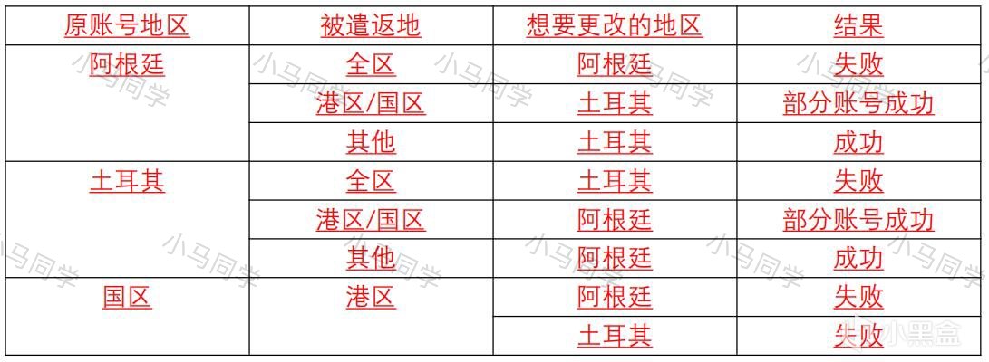 【PC遊戲】最新Steam遣返潮應對指南：教你做低價區釘子戶-第4張