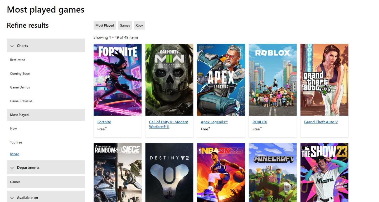 【PC游戏】不到一个月，《红霞岛》已经跌出Xbox在线榜前50-第1张