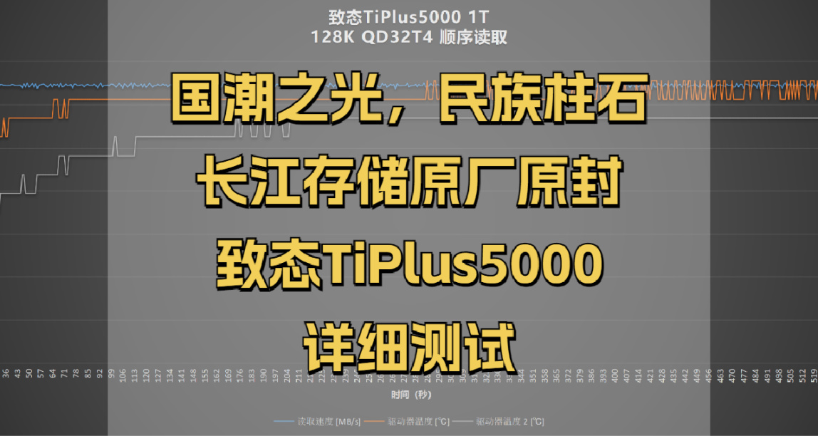 国潮之光！超凉快的满速PCIe3.0固态，致态TiPlus5000详细评测