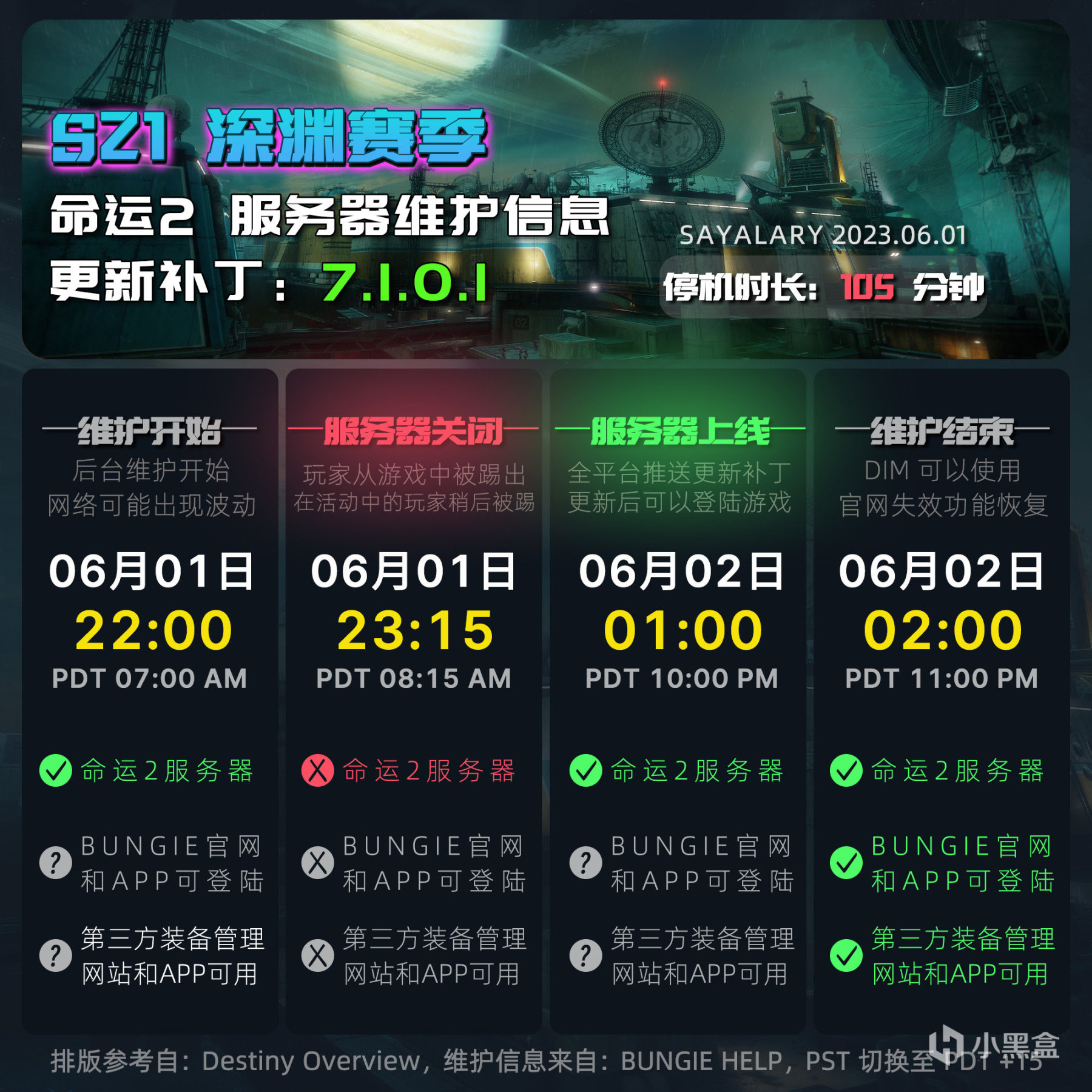 命运2 服务器维护 更新补丁 7.1.0.1-第0张
