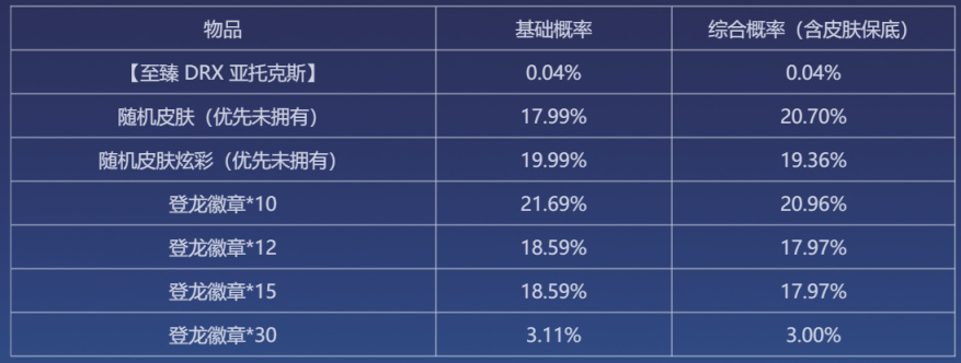 【英雄联盟】“登龙夺宝”抽奖开启 登录可获得一次免费夺宝机会-第2张