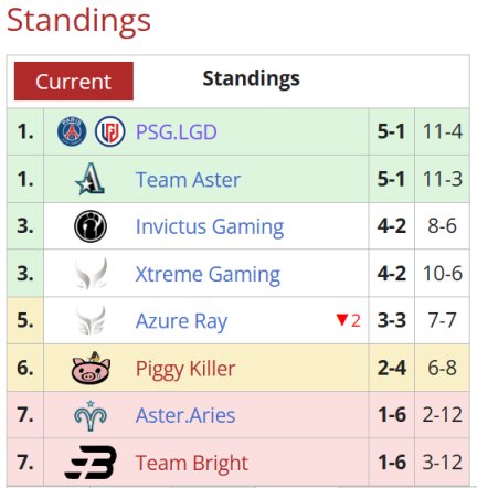 【刀塔2】DPC中國聯賽：拔刀四顧心茫然！LGD 1-2不敵XG