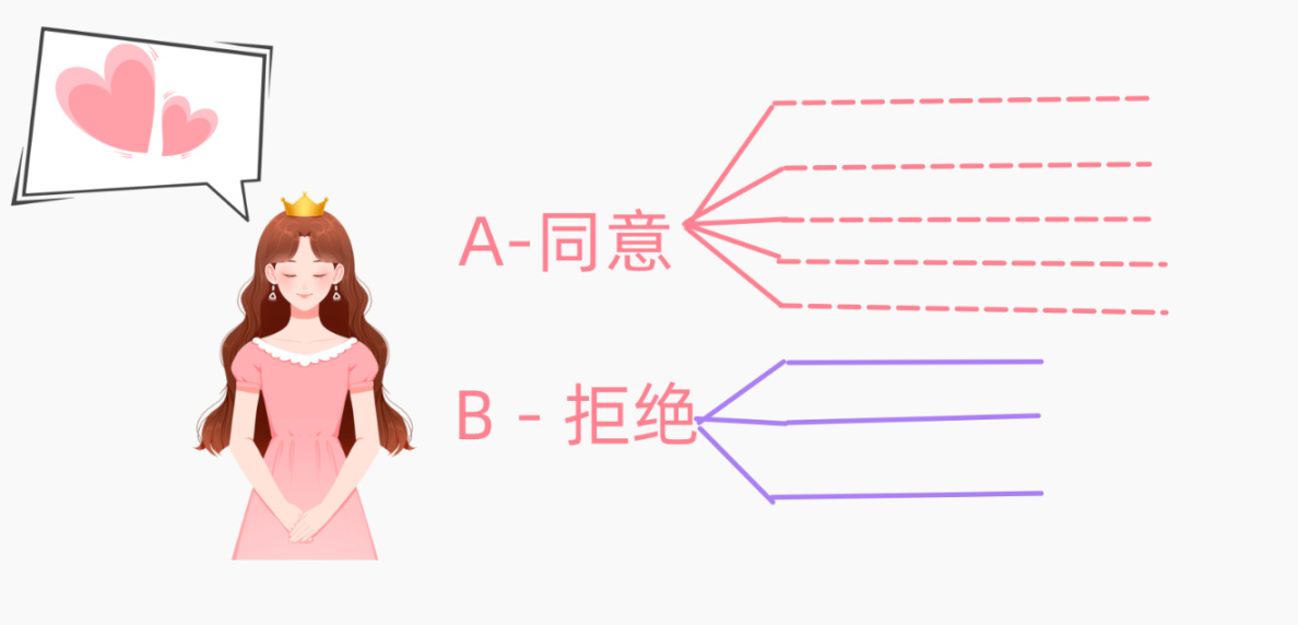 【PC游戏】「游戏开发小科普-10」天呐,我的AI机器人向我表白了?-第9张