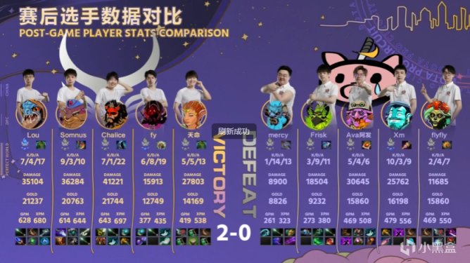 【刀塔2】DPC中國聯賽：奶綠真的沒用！AR 2-0 擊敗PK-第8張