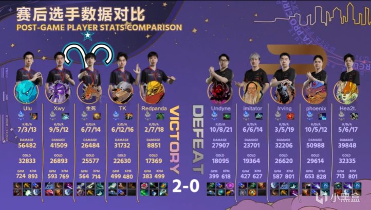 【刀塔2】DPC中國S級聯賽：變身顛勺定勝局！Aries 2-0擊敗Bright-第6張