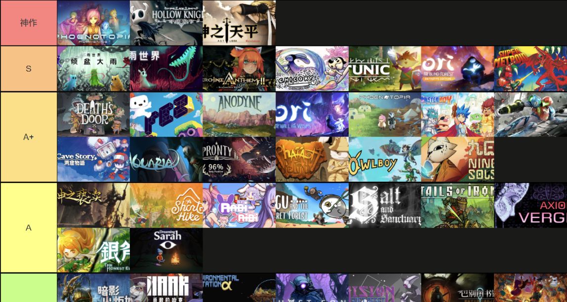 類銀河戰士惡魔城+大地圖探險遊戲 彙總和遊戲清單（140款）