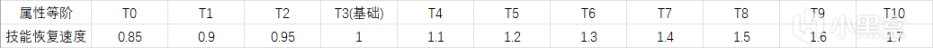 《天命2遊戲數據基礎》技能篇(1) - 技能恢復速度-第1張