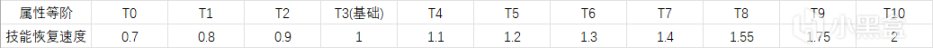 《天命2遊戲數據基礎》技能篇(1) - 技能恢復速度-第2張