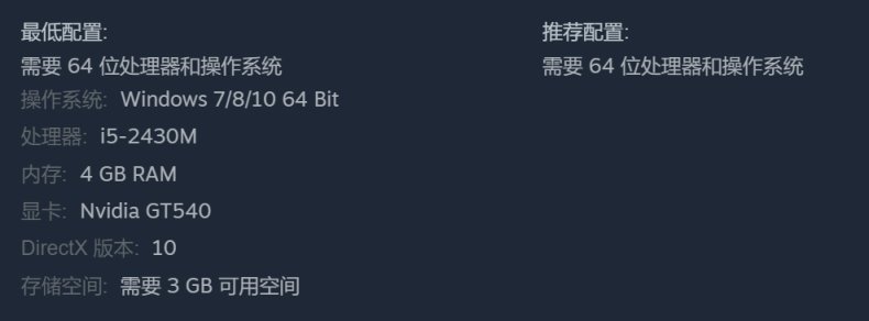 【PC遊戲】探索求生大冒險遊戲《60秒差距!》低價區價格暴漲,國區上調至￥42-第8張