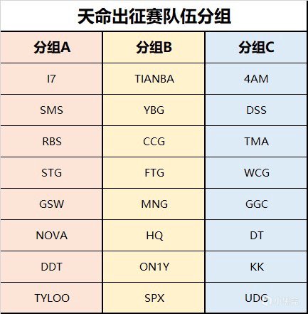 【絕地求生】賽場資訊：天命出征賽開賽，755、龍宗泉正式連接TYLOO！-第2張