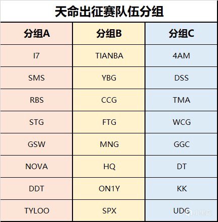 【絕地求生】賽場資訊：天命出征賽開賽，755、龍宗泉正式連接TYLOO！-第2張