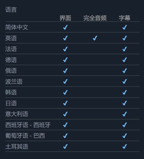【PC遊戲】探索求生大冒險遊戲《60秒差距!》低價區價格暴漲,國區上調至￥42-第9張