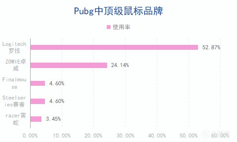 适合自己的才是最好的-绝地求生最佳游戏鼠标推荐-第0张