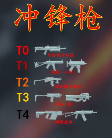 【戰地系列】新槍全面測評 與 五賽季初全武器簡評【戰地2042】-第13張