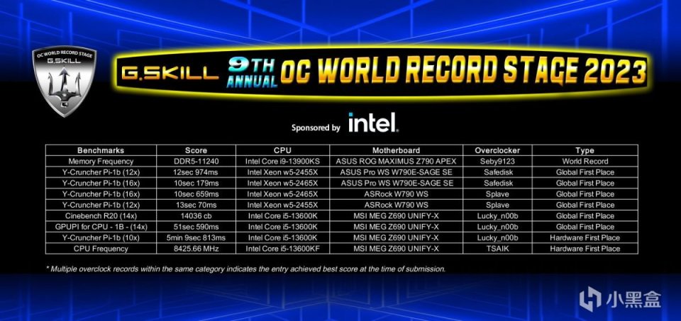 DDR5超频11.2Ghz破纪录！戴尔虚假降价误导消费者，原子钱包被盗