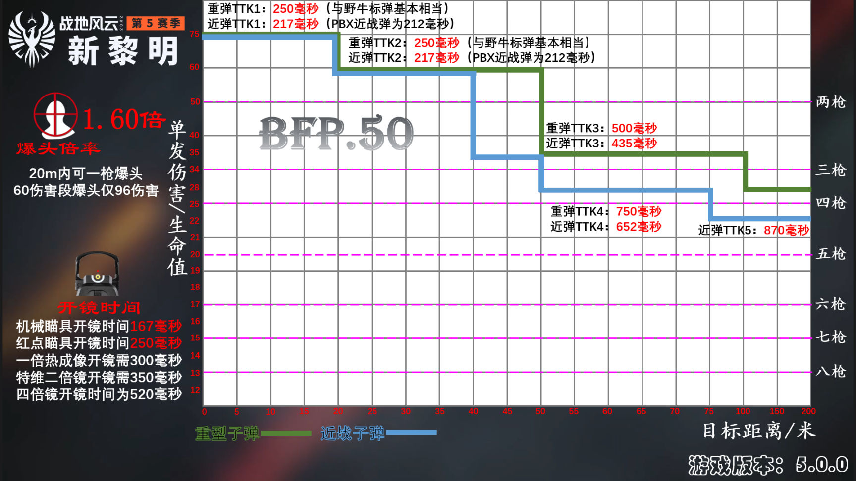 【戰地系列】新槍全面測評 與 五賽季初全武器簡評【戰地2042】-第7張