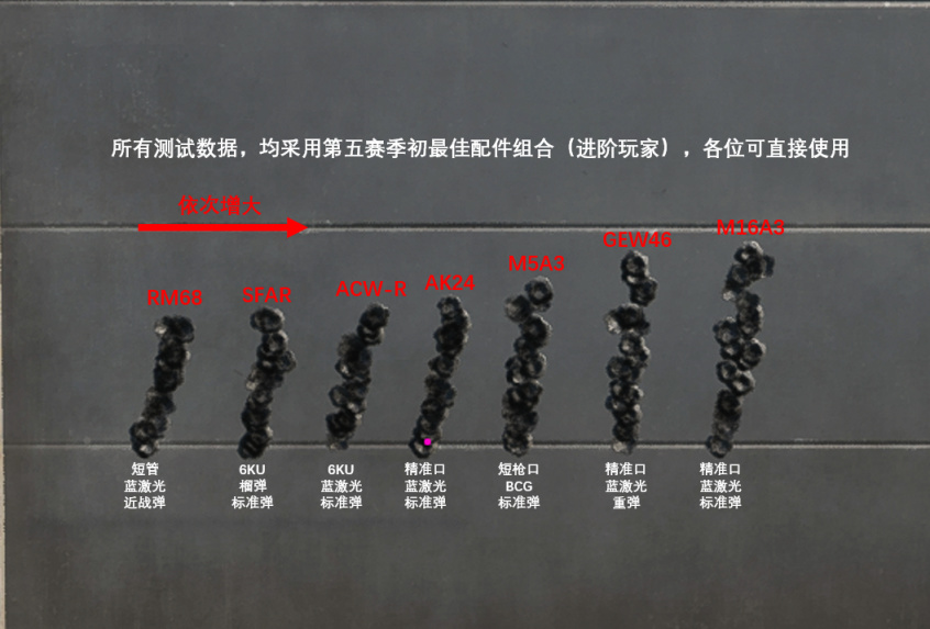 【战地系列】新枪全面测评 与 五赛季初全武器简评【战地2042】-第5张