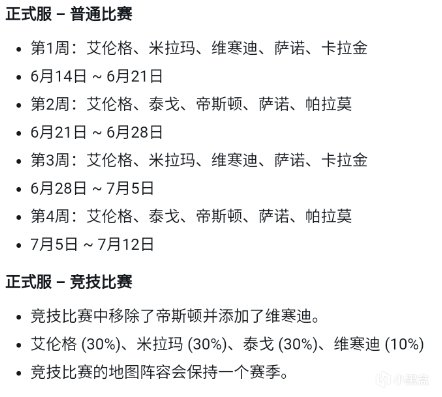 【绝地求生】24.1：移除帝斯顿，维寒迪雪地地图回归！