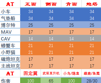 【战地系列】新枪全面测评 与 五赛季初全武器简评【战地2042】-第11张