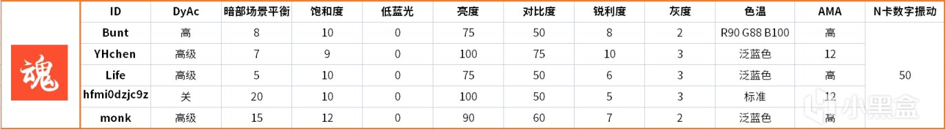 无畏契约显示器画面设置--EDG&ASE-第1张