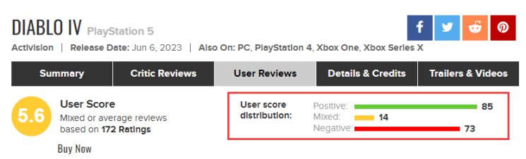 《暗黑破坏神 4》M 站用户评分造大量差评：无创意、道具昂贵-第3张